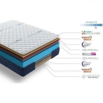 Colchón Viscoelástico Reversible Real Confort - Altura +/- 25 cm - Firmeza 7,5/10 - Doble Cara Invierno/Verano - Sistema Visco Soft Adaptable - Multicapas -