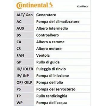 Correa dentada CONTITECH CT732 - Correa de distribución, fabricada por Contitech, diseñada para vehículos específicos, alta resistencia al desgaste y a la temperatura, con un diseño optimizado para una mejor sincronización del motor