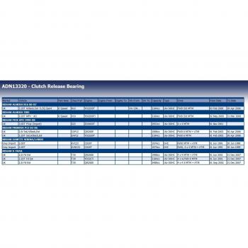Cojinete de Desembrague Blue Print ADN13320 para Nissan