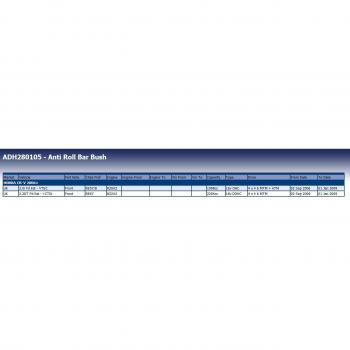 Blue Print ADH280105 Anti Roll Bar Bush, pack of one