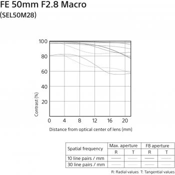 Sony 50mm f/2.8 Macro Full Frame E-Mount Lens