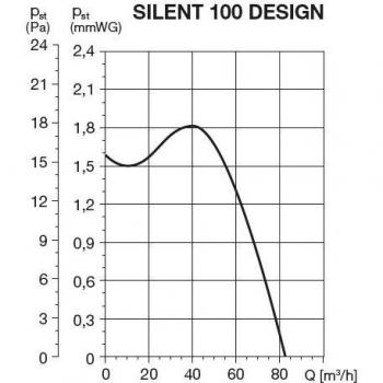 Extractor de Aire S&P Silent-100 CRZ Design 3C