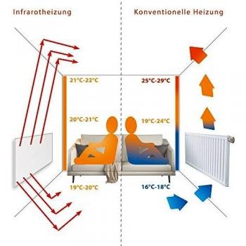 Calefacción Infrarroja de Pared con Termostato TH12 - Radiador de Carbono Cristal - 600W - Apto para Baño