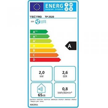 TECTRO Aire Acondicionado 2KW TP 2520