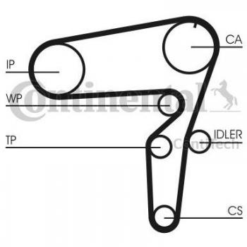 Kit de Correa de Distribución CONTITECH CT1076K1 para Alfa Romeo 147 y 156 1.9 16V