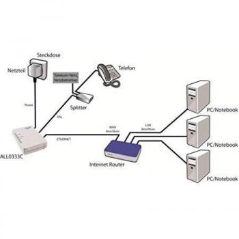 ALLNET ALL0333CJ - Módem