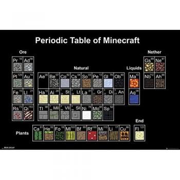 GB Eye LTD, Minecraft, Periodic Table, Maxi Poster, 61 x 91,5 cm