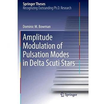 Amplitude Modulation of Pulsation Modes in Delta Scuti Stars