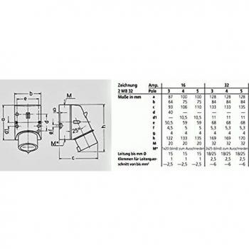 Mennekes 32A 3-Pin 6-Hour Mounted CEE Plug