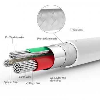 iPhone Charger Syncwire 6.5ft Lightning Cable -[Apple MFi Certified]-Apple Cable for iPhone X 8 Plus 7 Plus 6S Plus 6 Plus SE 5S 5C 5, iPad 2 3 4 Mini, iPad Pro Air, iPod, Beats Pill+- 6.5ft White
