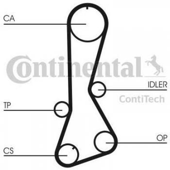Correa dentada CONTITECH CT695 - Correa dentada de alta calidad, fabricada por Contitech, diseñada para proporcionar un rendimiento óptimo en sistemas de distribución, compatible con una amplia gama de vehículos, resistente al desgaste y a temperatura
