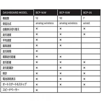 BBB BCP-05 Multi-Function Cycling Computer
