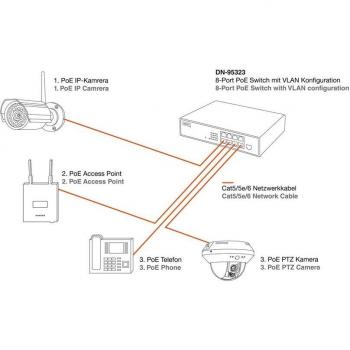 Digitus DN-95323 Negro switch - Switch de red