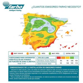 Radiador eléctrico Farho LPD13 serie LPD 13 blanco 13 módulos 975W
