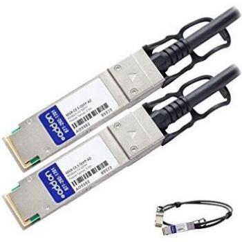 Addon-Networking Twinaxial Cable