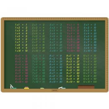 Pack de 2 Vades de Sobremesa Tabla de Multiplicar 35x50
