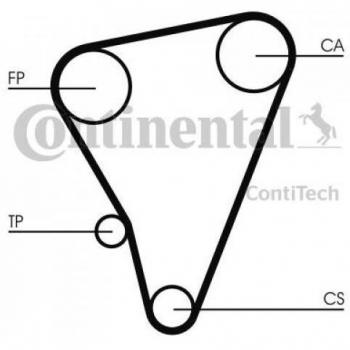 Correa Dentada CONTITECH CT719 - Correa de Distribución Crantada 96 19