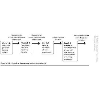 Make It Happen: Coaching with the Four Critical Questions of Plcs at Work