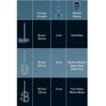 Einhell - Set de 3 varillas para batidor mezclador de pintura y cemento