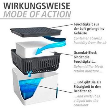 Wenko 50251100 Recarga Deshumidificador Cube, Blanco