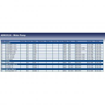 Blue Print ADN19116 Bomba de agua