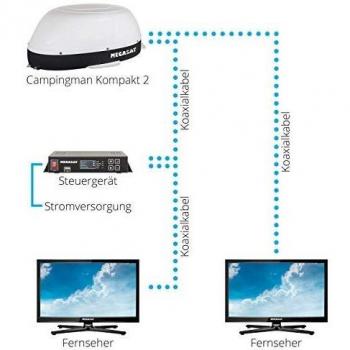 Megasat Campingman Kompakt 2Twin