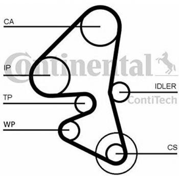 Juego de correas de distribución CONTITECH CT1163K1 con todas las piezas necesarias para la instalación, incluyendo correa de distribución, polea tensora y rodillo guía, diseñado para vehículos específicos, garantizando durabilidad y rendimiento ó