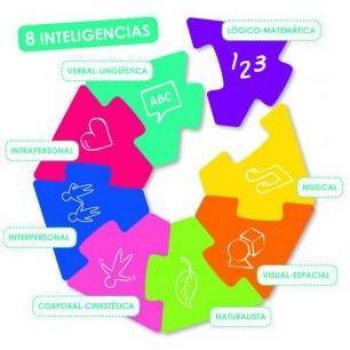 Akros Juego de Reto de las Inteligencias Múltiples Basado en la Teoría de Howard Gardner