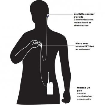 Midland Walkie-talkies G9pro Valibox 2 Radios