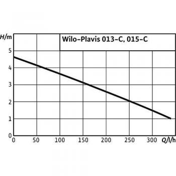 Bomba de condensado WILO Plavis 013-C-2G, 1 bar, 1,1 litros, 230V