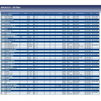 Blue Print ADC42115 filtro de aceite
