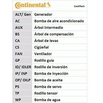 Correa dentada CONTITECH CT763 - Correa dentada de alta calidad, fabricada por Contitech, diseñada para ofrecer un rendimiento óptimo en sistemas de distribución de vehículos, con una longitud específica y materiales duraderos que garantizan resisten