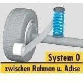 Mad Springs hv-063700 Muelles complementarios