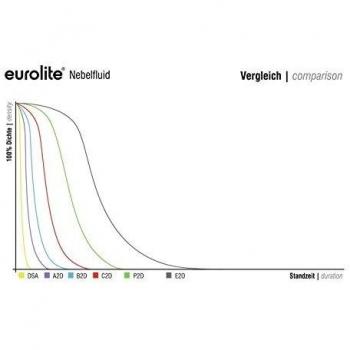 Eurolite 51703752 Fluido Smoke -B2D- 5L Base antiniebla