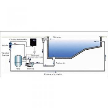 Clorador Salino Innowater SMC-20 para 60-90 m³ (20 g/h)