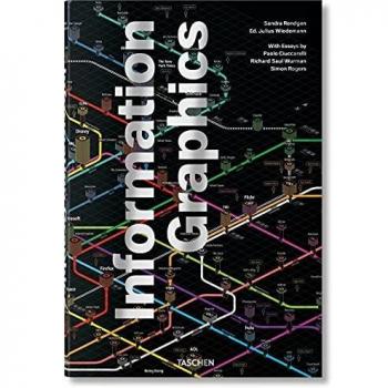 Sandra Rendgen's Multilingual Information Graphics (English, French, German)
