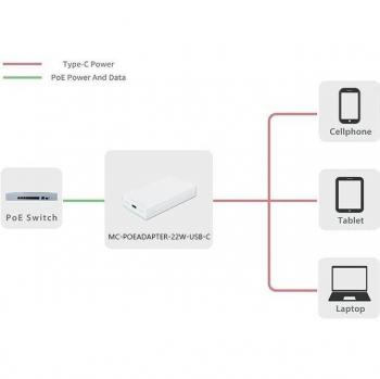 Adaptador PoE Ethernet Rápido 22W USB-C y RJ45