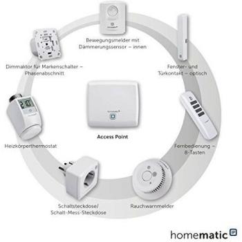 Marco Intercambiable Estrecho Homematic IP HmIP-SF-2 para Dispositivos a Batería 55mm