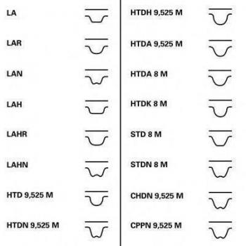Contitech –  – Correa de distribución, ct977 K2