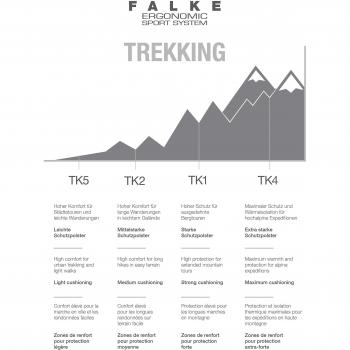FALKE TK1 Adventure Wool Women's Trekking Socks - High Protection for Mountainous Terrain - Grey (Smog) Size 35-36