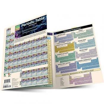 Periodic Table Advanced