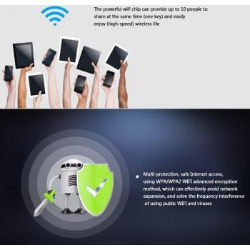 Enrutador Inalámbrico 4G LTE Desbloqueado con Punto de Acceso WiFi Móvil y Ranura para Tarjeta SIM para Viajes al Aire Libre