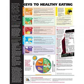 Keys to Healthy Eating - Tabla anatómica