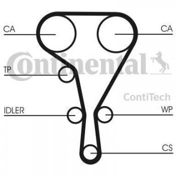 Correa de distribución CONTITECH CT1127, tipo dentada, fabricada por CONTITECH