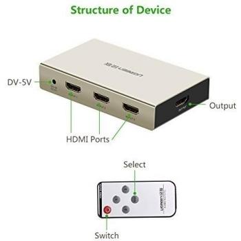 Ugreen 3x1 Conmutador Switch HDMI soporta la resolución 4Kx2K y 3D, 3 entradas y 1 salida