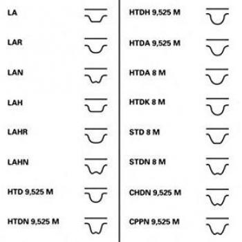 CONTITECH CT1101WP1