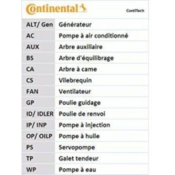 Correa dentada CONTITECH CT527, tipo de producto: correa dentada, características: alta resistencia, durabilidad prolongada, diseño optimizado para transmisión de potencia eficiente