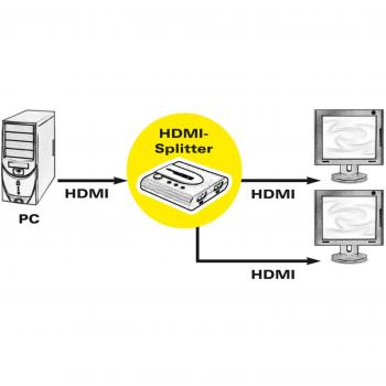 Roline Divisor de vídeo (HDMI, 4K, Doble)
