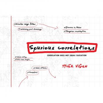 Spurious Correlations