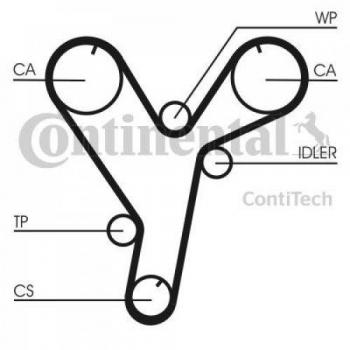 Correa dentada CONTITECH CT1080, tipo de producto: correa dentada, características: alta resistencia, precisión en el tiempo de sincronización, fabricada con materiales de calidad para garantizar durabilidad y rendimiento óptimo en motores